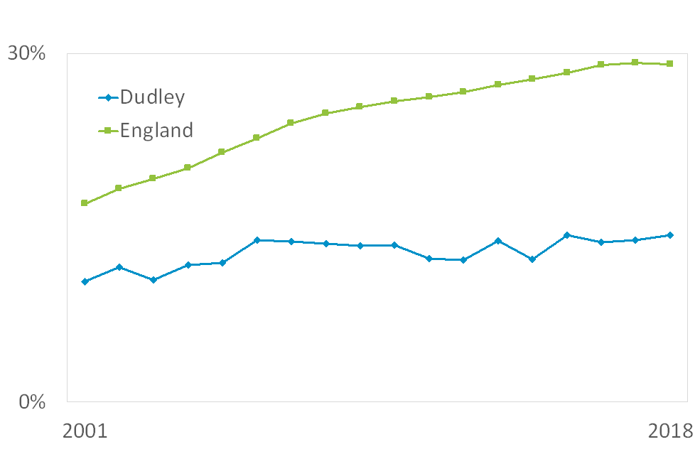 Births To Mothers Born Outside The UK - All About Dudley Borough